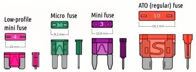 Choix du fusible en, van camping-car, bateau et automobile